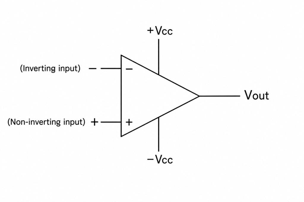 Operational Amplifier block diagram of an op-amp