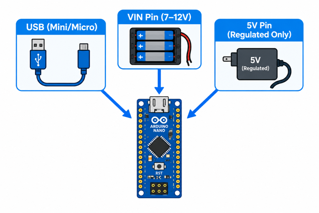 Powering the Arduino Nano