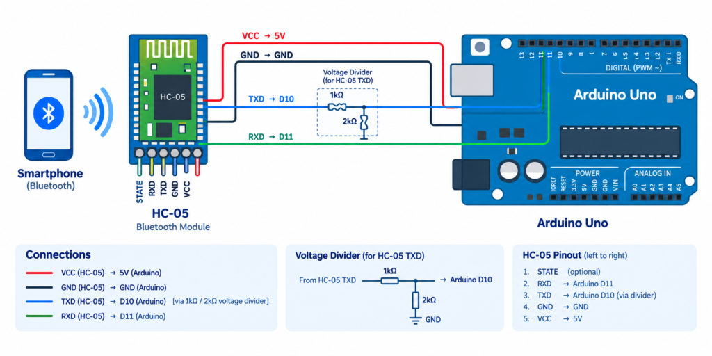 HC-05 wiring diagram