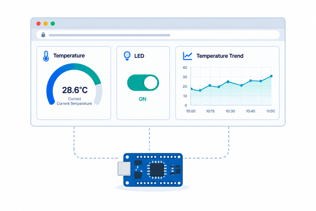 Arduino Cloud dashboard concept illustration